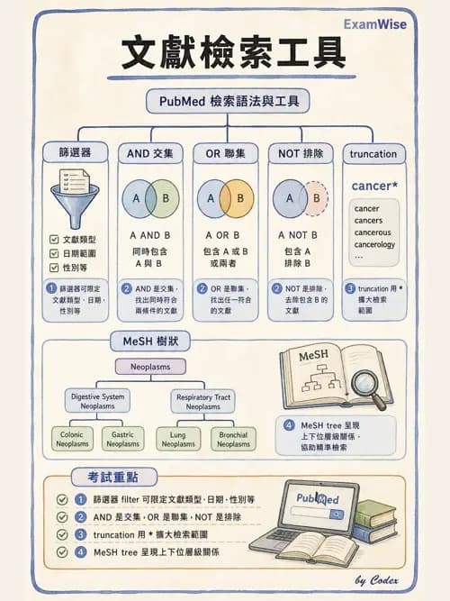 麻醉專護 - 實證醫學方法與文獻查證 - AI 圖文解析預覽
