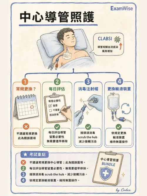 麻醉專護 - 臨床照護指引與品質指標 - AI 圖文解析預覽