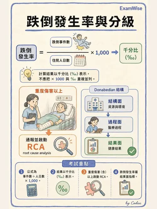 麻醉專護 - 品質改善工具與病人安全 - AI 圖文解析預覽