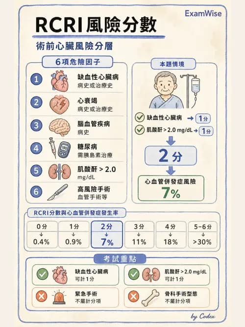 麻醉專護 - 心血管疾病術前評估 - AI 圖文解析預覽