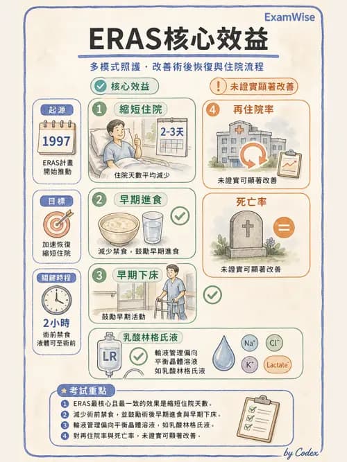 麻醉專護 - 麻醉恢復室照護與術後併發症 - AI 圖文解析預覽