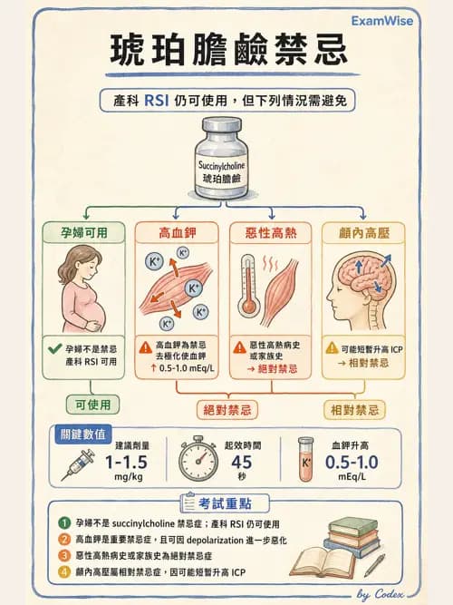 麻醉專護 - 麻醉藥物藥理與肌肉鬆弛劑 - AI 圖文解析預覽