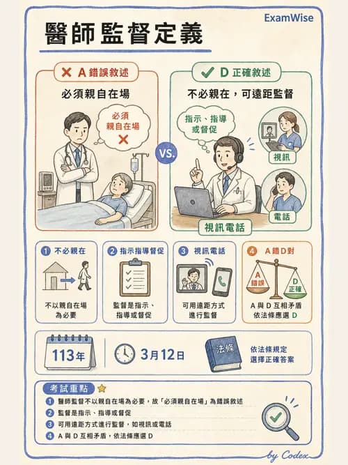 麻醉專護 - 麻醉專科護理師執業範圍 - AI 圖文解析預覽