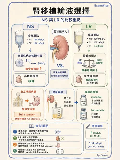 麻醉專護 - 器官移植與腦死捐贈麻醉 - AI 圖文解析預覽
