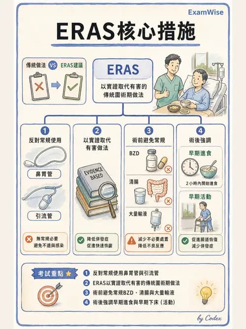 ERAS - 術後加速康復 - AI 圖文解析預覽
