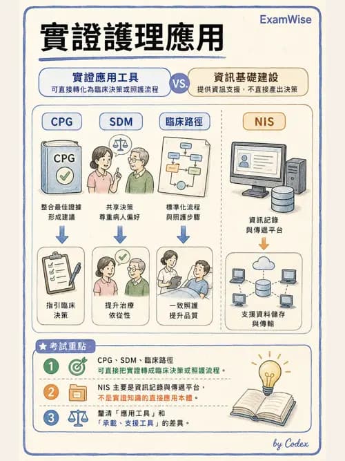 麻醉專護 - 臨床照護指引與品質指標 - AI 圖文解析預覽