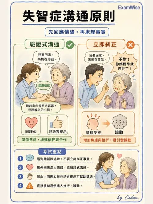 麻醉專護 - 治療性溝通與團隊合作技巧 - AI 圖文解析預覽