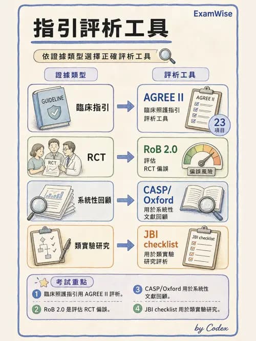 麻醉專護 - 實證醫學方法與文獻查證 - AI 圖文解析預覽
