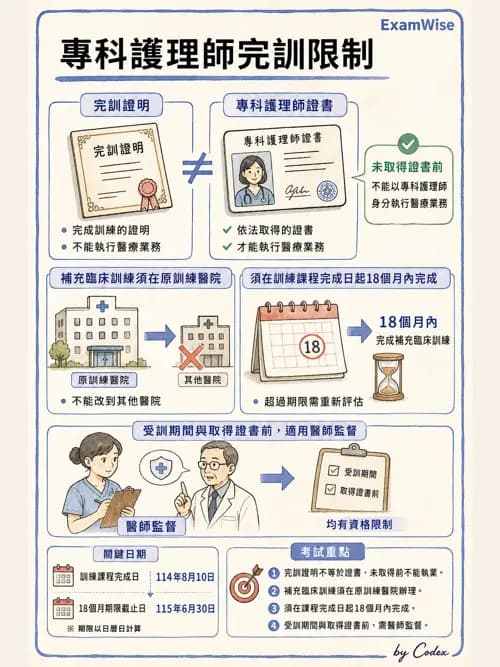 麻醉專護 - 護理及專科護理相關法規 - AI 圖文解析預覽