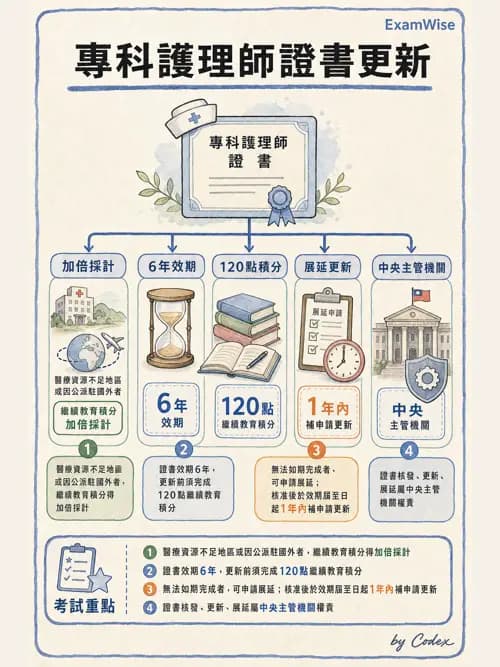 麻醉專護 - 護理及專科護理相關法規 - AI 圖文解析預覽