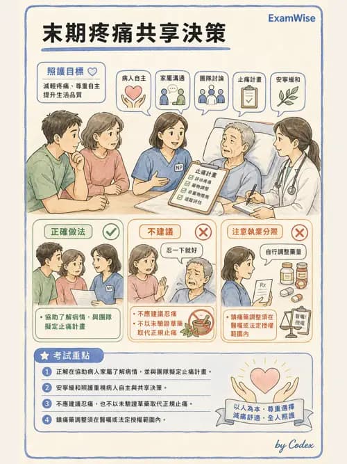 麻醉專護 - 醫療倫理與病人自主權 - AI 圖文解析預覽