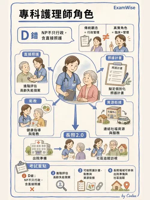 麻醉專護 - 健康促進、篩檢與長期照顧 - AI 圖文解析預覽