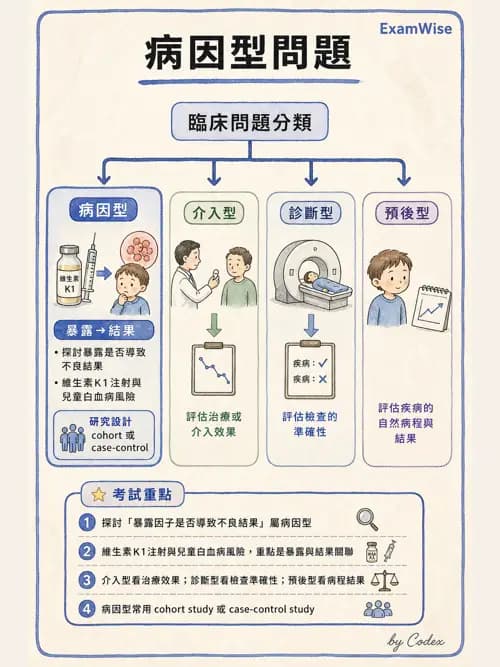 麻醉專護 - 實證醫學方法與文獻查證 - AI 圖文解析預覽