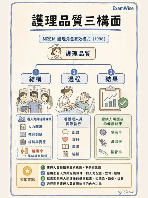 麻醉專護 - 臨床照護指引與品質指標 - AI 圖文解析預覽