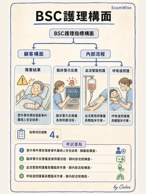 麻醉專護 - 臨床照護指引與品質指標 - AI 圖文解析預覽