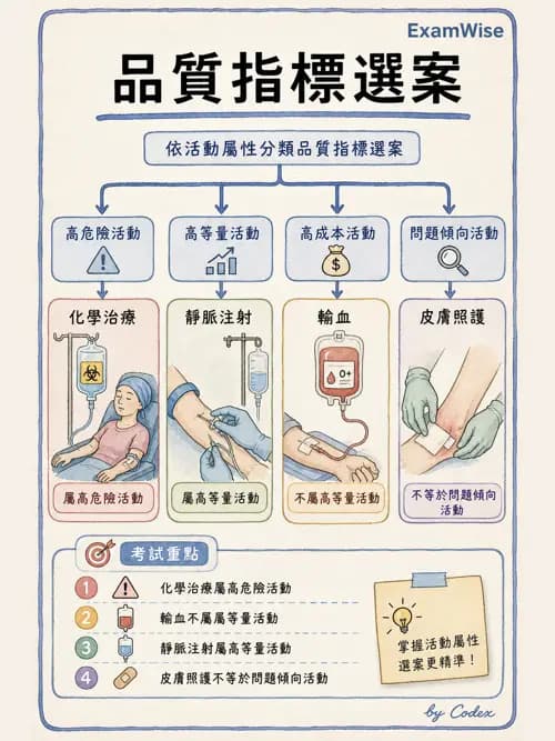 麻醉專護 - 臨床照護指引與品質指標 - AI 圖文解析預覽