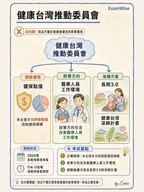 麻醉專護 - 健康促進、篩檢與長期照顧 - AI 圖文解析預覽
