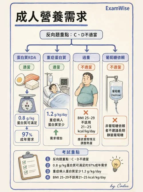 麻醉專護 - 內科疾病鑑別診斷 - AI 圖文解析預覽