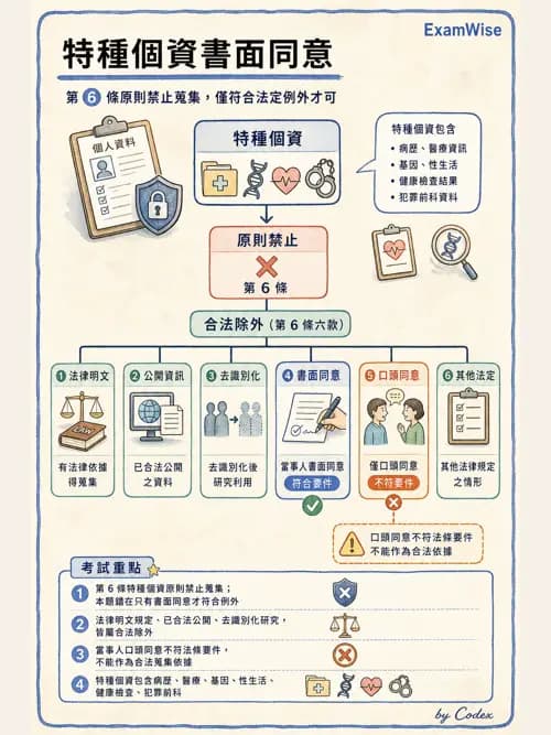 呼吸治療師 - 倫理、法規與安寧照護 - AI 圖文解析預覽