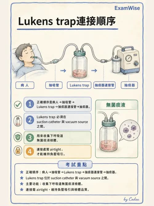 呼吸治療師 - 呼吸道照護與抽痰設備 - AI 圖文解析預覽