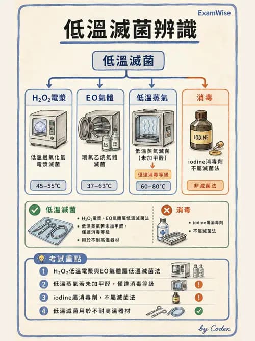 呼吸治療師 - 呼吸照護設備消毒 - AI 圖文解析預覽