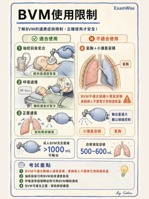 呼吸治療師 - 甦醒器設備 - AI 圖文解析預覽