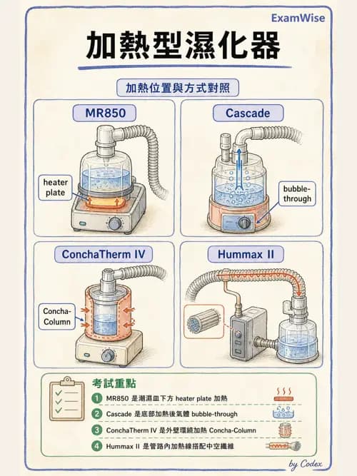 呼吸治療師 - 濕氣治療設備 - AI 圖文解析預覽