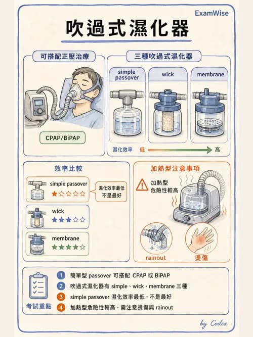 呼吸治療師 - 濕氣治療設備 - AI 圖文解析預覽