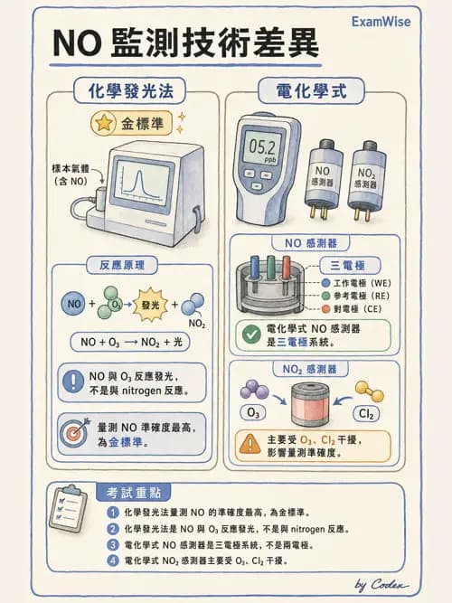 呼吸治療師 - 非侵入性呼吸監測設備 - AI 圖文解析預覽