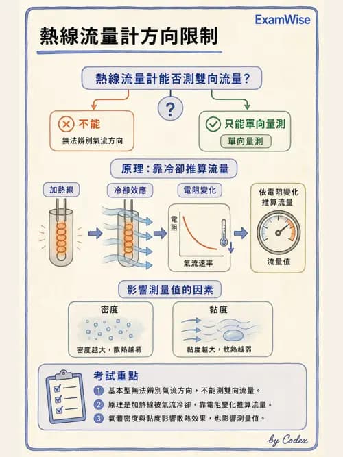 呼吸治療師 - 呼吸機械力學監測 - AI 圖文解析預覽