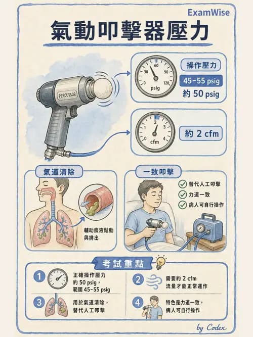 呼吸治療師 - 胸部擴張與物理治療設備 - AI 圖文解析預覽