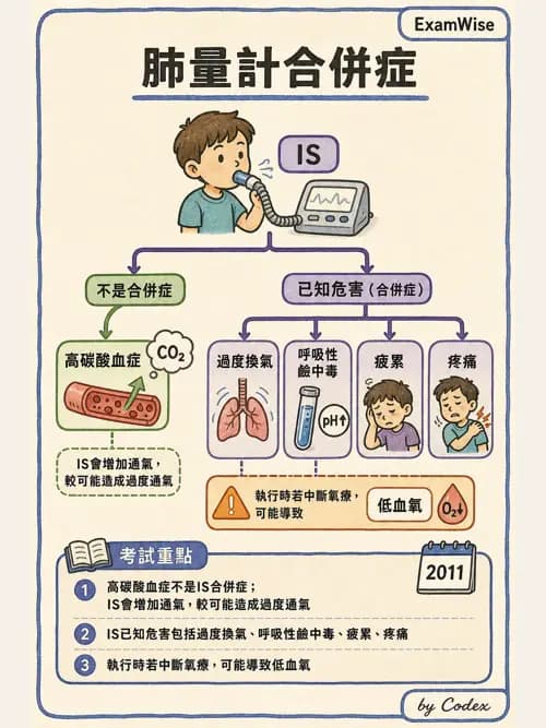 呼吸治療師 - 胸部擴張與物理治療設備 - AI 圖文解析預覽