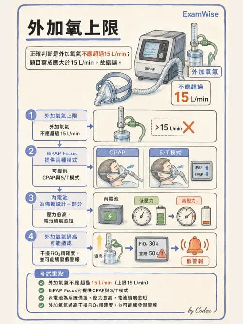 呼吸治療師 - 非侵襲性與居家通氣 - AI 圖文解析預覽