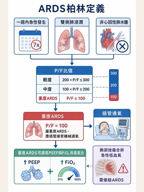 呼吸治療師 - 臨床設定、參數調整與脫離 - AI 圖文解析預覽