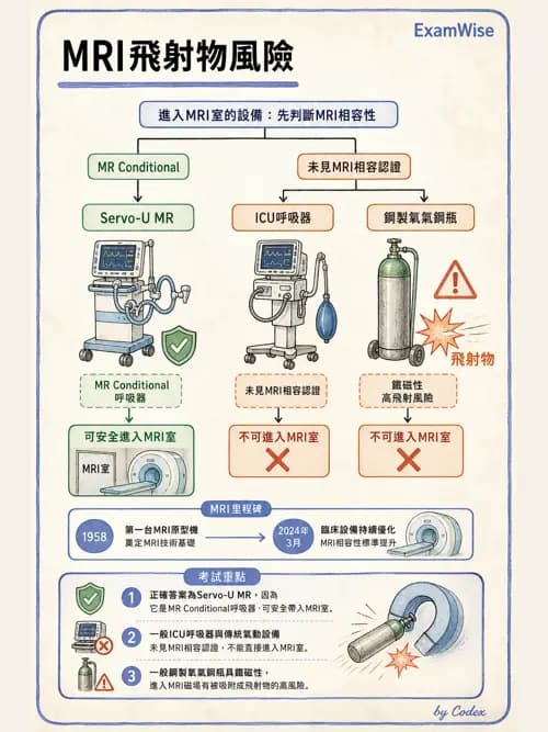 呼吸治療師 - 呼吸器設計與通氣模式 - AI 圖文解析預覽