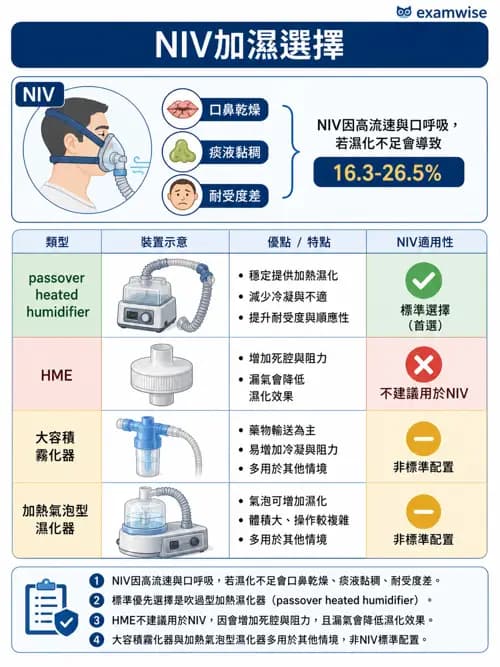 呼吸治療師 - 非侵襲性與居家通氣 - AI 圖文解析預覽