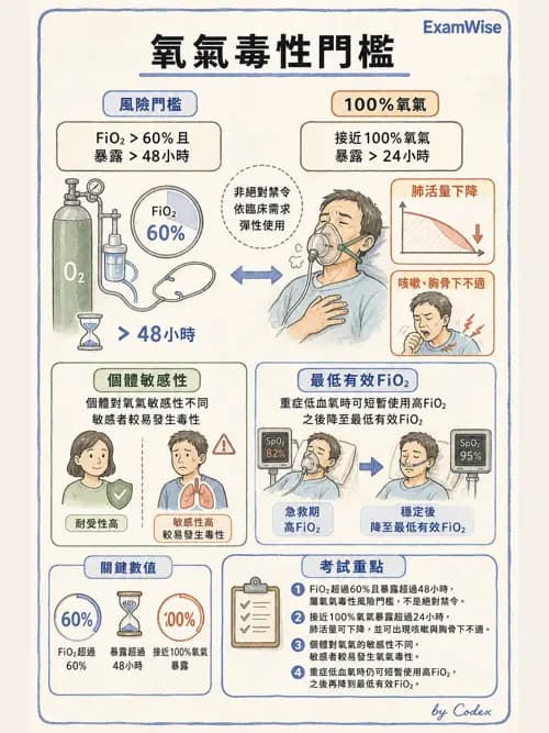 呼吸治療師 - 正壓通氣生理影響與合併症 - AI 圖文解析預覽