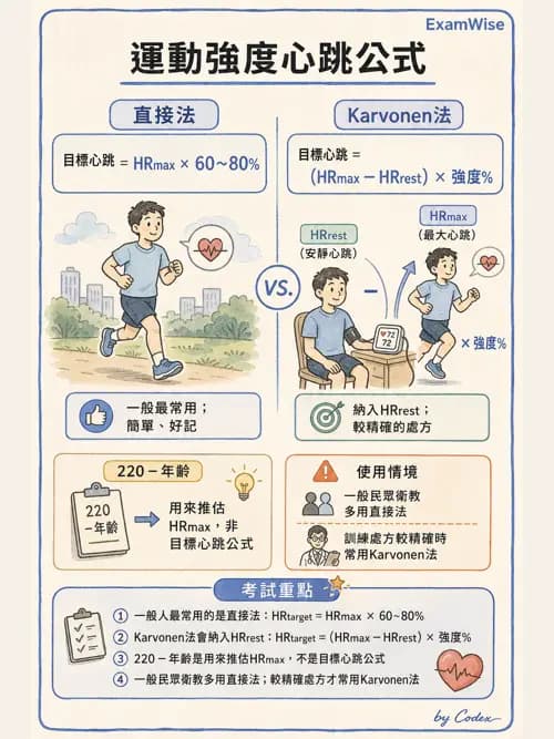 呼吸治療師 - 運動與環境生理 - AI 圖文解析預覽