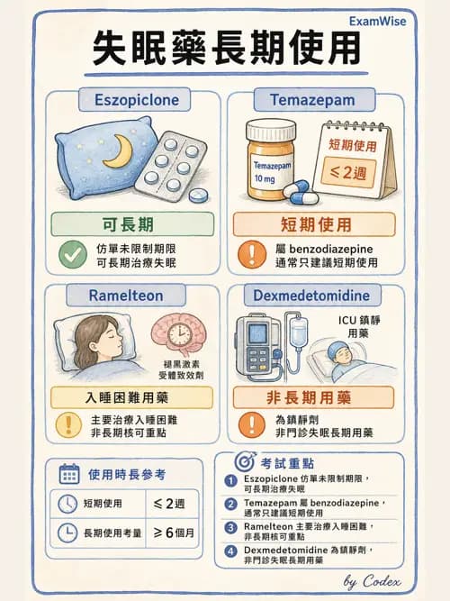 呼吸治療師 - 神經系統藥物 - AI 圖文解析預覽