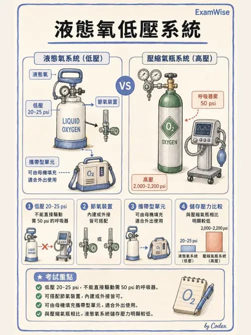 呼吸治療師 - 氣體輸送系統與氧氣治療 - AI 圖文解析預覽