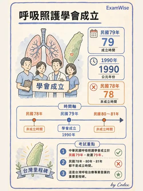 呼吸治療師 - 呼吸治療演進與角色 - AI 圖文解析預覽