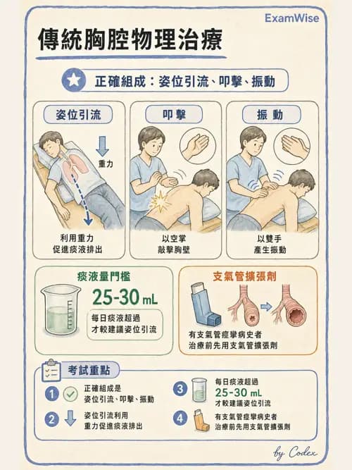 呼吸治療師 - 痰液清除與擴張治療 - AI 圖文解析預覽