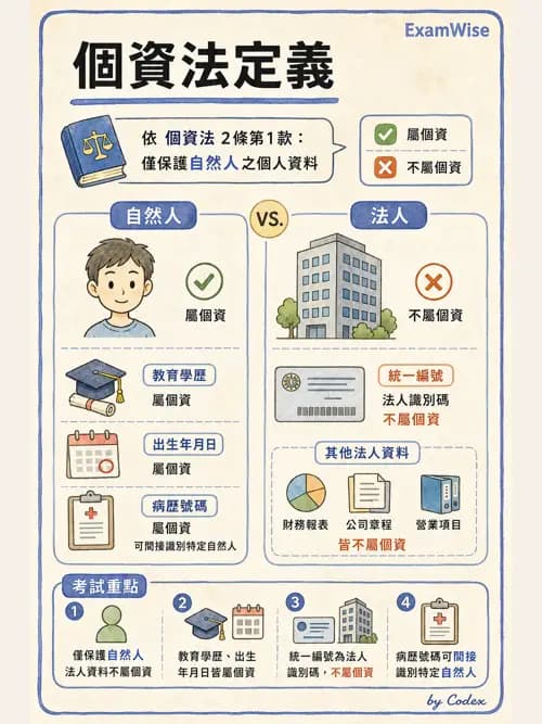 呼吸治療師 - 倫理、法規與安寧照護 - AI 圖文解析預覽