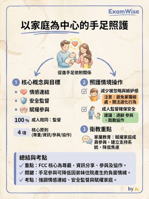 護理師 - 產後心理併發症與家庭計畫 - AI 圖文解析預覽
