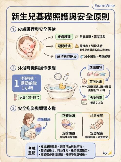 護理師 - 新生兒日常照護與篩檢 - AI 圖文解析預覽