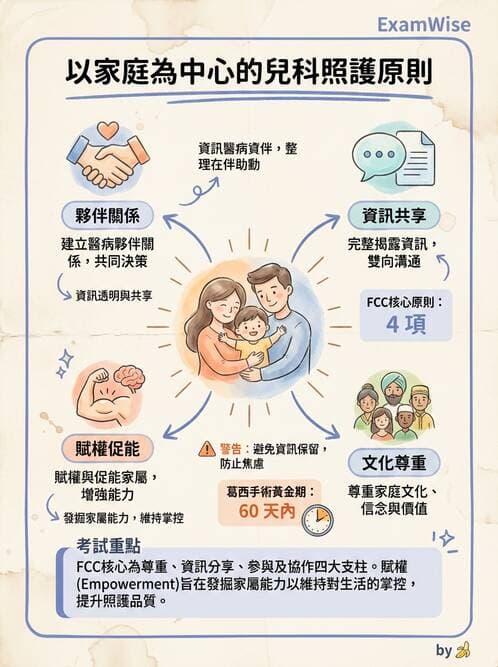 護理師 - 兒童心理社會發展與遊戲 - AI 圖文解析預覽