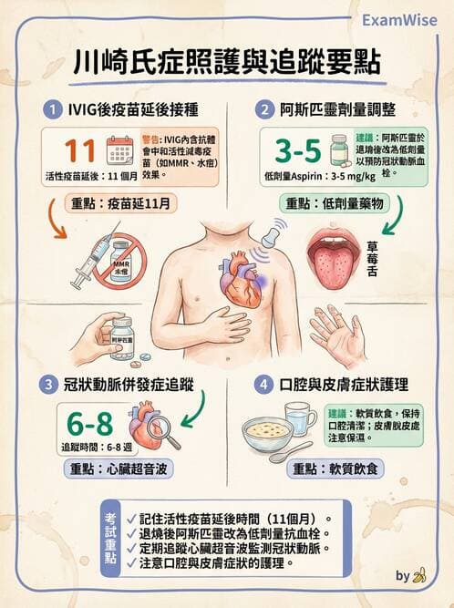護理師 - 兒童循環系統疾病 - AI 圖文解析預覽