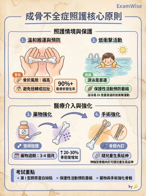 護理師 - 兒童神經肌肉骨骼疾病 - AI 圖文解析預覽