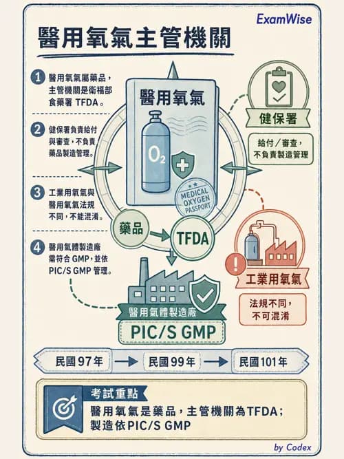 呼吸治療師 - 醫療氣體製造與儲存 - AI 圖文解析預覽