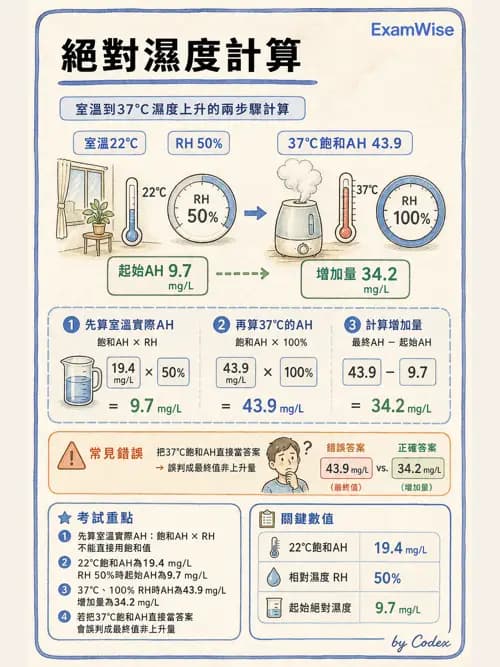 呼吸治療師 - 濕氣治療設備 - AI 圖文解析預覽
